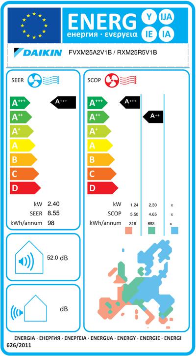Daikin Inverter, Perfera, Truhengerät, FVXM25R + RXM25R9 9000 BTU